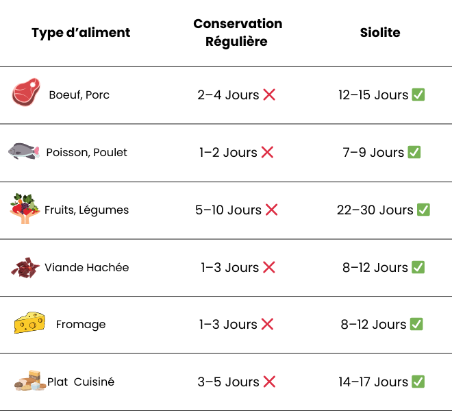 Siolite appareil de mise sous vide compact