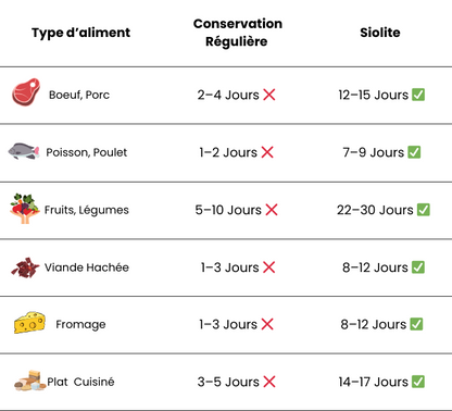 Siolite Appareil de mise sous vide compact™